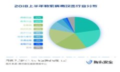 2023年最佳虚拟币板块分析