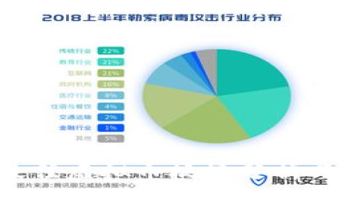 2023年最佳虚拟币板块分析与投资建议