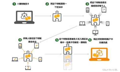   
下载TokenTokenIM钱包官网APP：安全便捷的数字资产管理助手
