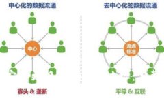 如何安全更换TokenIM地址：