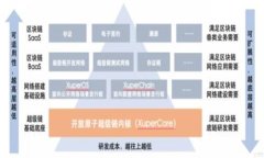 如何成功发布新虚拟币：