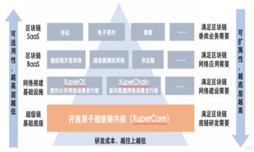 

如何成功发布新虚拟币：全面指南与市场分析
