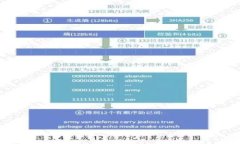 虚拟币圈通常指的是围绕