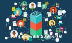 各种虚拟币的区别及其对