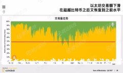 如何找回Tokenim密钥？详细