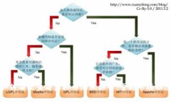 如何有效查看虚拟币涨跌