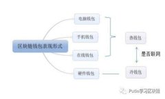 如何购买isky虚拟币：全面