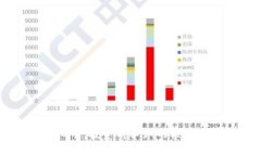 深入解析PE虚拟币：投资前