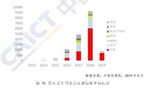 深入解析PE虚拟币：投资前必知的核心知识与市场动态