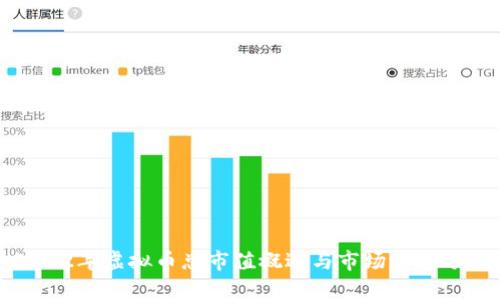 2022年虚拟币总市值概述与市场动态分析