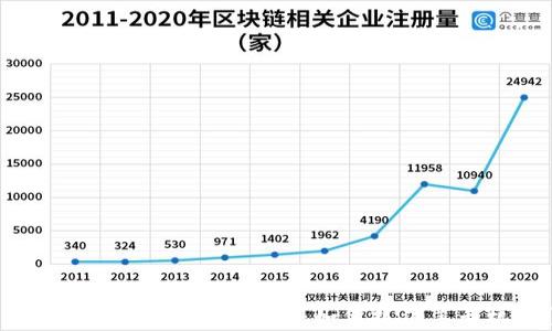 
2023年虚拟币投资指南：如何抓住羊毛机会？