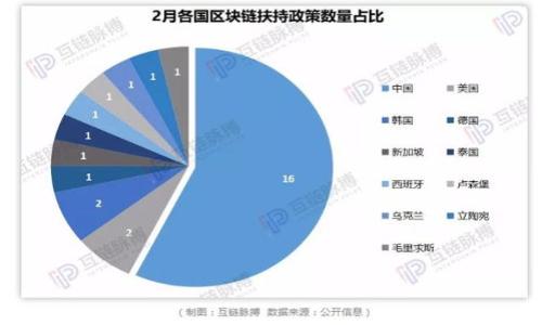 

ABG虚拟币：未来数字货币的引领者