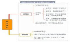 虚拟币BS的全面分析：投资价值、市场动态与未来