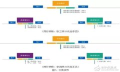 虚拟币最新消息：国内市场动态解析与未来趋势