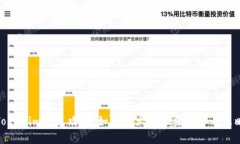 Tokenim羊毛攻略：如何最大化收益与参与策略