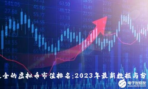 最全的虚拟币市值排名：2023年最新数据与分析