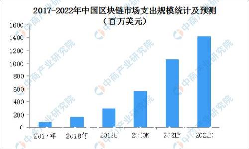 :
2023年优质虚拟币推荐：投资者必看指南