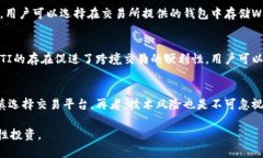 WITI虚拟币：价值、应用与未来发展趋势分析WIT