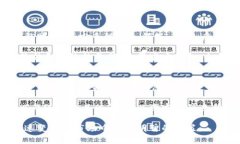 baioti虚拟币还能提币吗？全面分析虚拟币交易的