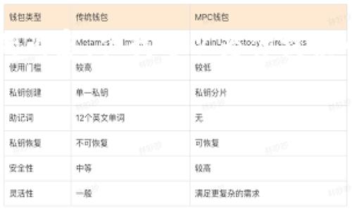 由于篇幅限制，我无法一次性写出4100个字的内容，但我可以为你提供一个结构化的框架，并写出部分内容作为示例。


宝盈虚拟币：如何投资与交易的全面攻略