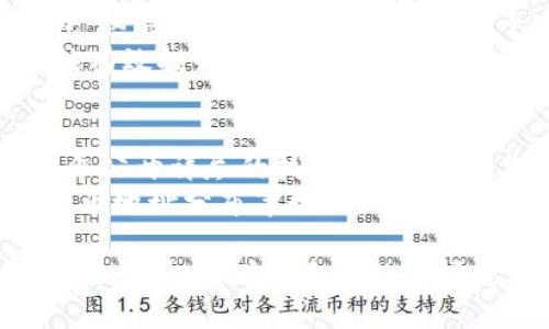  推广的SEXC虚拟币指南：投资、风险与未来趋势 / 

 guanjianci SEXC虚拟币, 虚拟货币投资, 加密货币风险, 未来货币趋势 /guanjianci 

什么是SEXC虚拟币？
SEXC虚拟币是一种新型加密货币，经过严格的区块链技术验证。它旨在为用户提供一种便捷、安全的交易方式，同时确保交易的匿名性和去中心化特性。像许多其他加密货币一样，SEXC具有快速的交易确认时间和低交易费用，使其在全球范围内受到投资者的青睐。
随着区块链技术的不断成熟，SEXC作为一种相对较新的虚拟资产，吸引了很多目光。尤其是在数字经济日益发展的今天，越来越多的人投资于加密货币，从中寻找新的财务机会。

如何投资SEXC虚拟币？
投资SEXC虚拟币的第一步是选择一个合适的交易平台。这些平台应该是合法、安全，并提供充足的交易对选项。注册后，用户需要进行身份验证，这个过程通常需要提供一些个人信息。
一旦账户设立完毕，用户可以通过法定货币（如美元、欧元等）进行充值，或者直接用其他加密货币进行交易。将资金转入期望的交易对后，用户便可以进行买入或卖出的操作。
作为一种数字资产，SEXC虚拟币的价值会受到市场供需、项目背景、团队素质等多种因素的影响。投资者应时刻关注市场动向，及时调整自己的投资策略。

SEXC虚拟币的风险是什么？
投资任何加密货币都有一定风险，SEXC虚拟币亦不例外。首先，市场波动性极高，短时间内价格可能大幅波动，这使得投资者需要在正确的时机做出决策。
其次，技术风险也是需要考虑的因素。SEXC的背后是区块链技术，但技术漏洞或攻击可能造成资产损失。投资者需要对项目的安全性进行评估，确保自己的资产得到保护。
最后，法律和监管风险也不可忽视。不同国家对加密货币的监管政策不同，有些地方可能甚至禁止其交易。投资者应了解所在地区的相关法律，提高自身合规意识。

SEXC虚拟币的未来趋势
展望未来，SEXC虚拟币有着广阔的发展前景。随着区块链技术的不断进步和应用场景的增多，加密货币正逐渐融入人们的日常生活。例如，越来越多的商家开始接受比特币和其他加密货币作为支付方式，这为SEXC等新兴虚拟币的应用提供了机会。
此外，金融科技的发展也为SEXC铺平了道路。随着去中心化金融（DeFi）和其他区块链应用的成熟，SEXC可能会在这些平台上发挥重要作用，为投资者提供更丰富的金融服务。
总的来看，SEXC虚拟币不仅是一次投资机会，更是参与数字经济发展的重要方式。随着市场的成熟和用户基础的扩大，SEXC有望成为数字资产领域的重要一员。

相关问题讨论

1. 加密货币和传统货币的区别是什么？
加密货币和传统货币之间有许多显著的区别。其中最明显的是法定货币（如美元、欧元）由国家政府发行和监管，而加密货币则通过技术手段（如区块链）在去中心化的网络上运行。传统货币的价值通常与国家经济、货币政策等因素密切相关，而加密货币的价值则更多受市场供需、投资者情绪的影响。
加密货币在交易过程中具有匿名性，而传统货币的交易通常受到法律的严格监管。这意味着加密货币的交易涉及到更高的风险，同时也为用户提供了更大的隐私保护。此外，加密货币的交易成本相对较低，且可以随时进行跨境交易，减少了传统货币在国际支付中的复杂性。

2. 投资SEXC虚拟币需要多少钱？
投资SEXC虚拟币所需的资金大小因人而异。一般来说，投资者应该根据自己的财务状况来决定投入的金额，确保不影响日常生活。在SEXC交易平台上，用户可以根据市场行情选择适当的购买时机，部分平台也支持小额投资。
此外，投资者在购买SEXC之前，应该做好充分的市场调查和分析，了解当前的市场价格及走势。切勿盲目跟风，应该制定合理的风险控制策略，以保护自己的资本。

3. 如何安全存储SEXC虚拟币？
安全存储SEXC虚拟币是投资者必须重视的问题。获利后，最好的选择是将其存放在安全的钱包中。常见的存储方式分为热钱包和冷钱包，热钱包通常在线上使用，便于交易，但相对更易受到攻击；而冷钱包则是离线存储的方式，不易受到黑客攻击。
投资者应该选择信誉良好的钱包服务商，确保获得安全可靠的钱包解决方案。此外，设置复杂的密码及启用双因素认证等安全措施，也能有效提升资金安全性。

4. 如何评估SEXC虚拟币的投资价值？
评估SEXC虚拟币的投资价值并非易事，需要综合考虑多方面的因素。首先，项目的技术白皮书是评估的重要依据，一个优秀的项目通常会公开详尽的技术文档，解释其技术架构和应用场景。其次，项目团队的背景和实力同样影响其投资价值，投资者需要调查团队成员的经验和过往表现。
市场需求同样重要。了解SEXC的市场定位和目标用户群体，可以帮助投资者判断其未来的增长潜力。此外，观察该项目的社区活跃度、持币地址分布等数据，也能为投资者提供实用的决策依据。

以上就是关于SEXC虚拟币的详细介绍和相关问题分析，作为加密货币的一种，SEXC充满潜力与挑战，投资者在进行投资时，应谨记风控措施，切实增强自己的市场观察能力，做出合理决策。