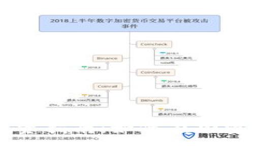 2023年虚拟币ICO投资指南：如何在加密货币市场中脱颖而出