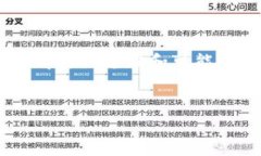 更新Tokenim后，用户可能会面临一些困惑，尤其是