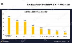 如何有效鉴别虚拟币的真实与否？