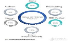 沈腾并没有专门提到某种特定的虚拟币，但在公