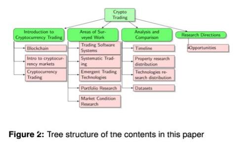 为何不投资虚拟币：数字时代的“金矿”还是“陷阱”？