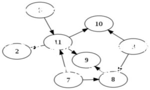 获得虚拟币钱包地址的过程相对简单，但需要注意安全和选择合适的钱包类型。以下是详细步骤和说明。

### 1. 选择钱包类型
虚拟币钱包主要有三种类型：软件钱包、硬件钱包和纸钱包。每种钱包类型有其特点和适用场景。

#### 软件钱包
- **在线钱包**：通过网页提供服务，方便快捷，但安全性相对较低。
- **桌面钱包**：下载到电脑上的软件，安全性较高，易于管理。
- **移动钱包**：手机应用，方便日常交易。

#### 硬件钱包
硬件钱包是一种物理设备，如Ledger或Trezor，用于存储私钥。因为不与互联网连接，安全性极高，适合长期存放资产。

#### 纸钱包
将钱包地址和私钥打印或者写下来保存在纸上，安全性高且不容易被黑客攻击，但要注意防潮、防火等。

### 2. 创建钱包
选择了钱包类型后，接下来是创建钱包的步骤。

#### 在线钱包
1. 访问相关服务网站，如Coinbase、Binance等。
2. 注册账户，通常需要邮箱和密码。
3. 通过邮箱确认注册，设置双重认证(2FA)提高安全性。
4. 登录后，系统会自动生成钱包地址。

#### 软件钱包
1. 下载钱包软件（如Exodus、Electrum）。
2. 安装并打开软件，根据指引创建新钱包。
3. 保存助记词（cipher）并设置密码。
4. 创建完成后，系统会提供一个钱包地址。

#### 硬件钱包
1. 购买官方渠道的硬件钱包。
2. 按照说明书进行初始化设置。
3. 记录备份助记词，确保钱包安全。
4. 完成设置后，会生成钱包地址。

#### 纸钱包
使用工具生成钱包地址（如bitaddress.org）。请确保在离线环境中生成，减少安全风险。

### 3. 备份你的钱包
无论使用哪种钱包，都一定要备份。纸质备份和电子备份都需要妥善保管，确保不被丢失或损坏。定期检查备份的有效性也是一个好习惯。

### 4. 了解钱包地址的使用
钱包地址是接收虚拟币的“邮寄地址”。用户之间进行虚拟币转账时，需要提供此地址。在实际使用中，还有一些注意事项：

- **明确不同币种的地址**：不同的虚拟币具有不同的钱包地址格式，务必确认转账时使用正确的地址。
- **保密私钥**：保持钱包的私钥或助记词的秘密，这是资金安全的关键。
- **小额测试转账**：在进行大额转账前，先进行小额转账，确认地址无误。

### 5. 安全防范
创建和使用虚拟币钱包时，安全永远是第一位的。以下是一些安全建议：

- **使用强密码**：密码复杂，包含字母、数字和特殊字符。
- **定期更新软件**：钱包软件定期更新，以保护云端资产。
- **开启双重认证**：增加账户安全性。
- **小心钓鱼网站**：确保访问的网址是正确的，以避免输入个人信息在不安全的网站。

### 6. 测试转账
创建好钱包地址后，可以通过转账少量虚拟币来测试是否成功。在开始大额交易前，确保所有步骤无误。

总之，获取虚拟币钱包地址的过程并不复杂，关键在于选择合适的钱包类型并做好安全防范。希望这能帮助你顺利入门虚拟币的世界！