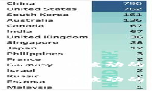 露娜虚拟币今日行情：在波动的海洋中乘风破浪

露娜虚拟币行情分析：在波动的海洋中乘风破浪