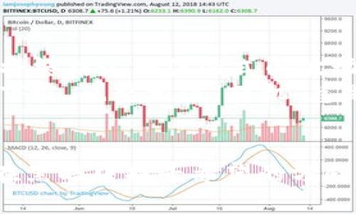   虚拟币市场的过山车：当数字财富飞流直下三千尺 / 
 guanjianci 虚拟币, 比特币, 市场分析, 投资理财 /guanjianci 

引言：虚拟币的奇妙旅程
想象一下，坐上一辆过山车，急速上升，一路欢呼，直到在某个时刻突然坠落，带你领略失重的感觉。这就是虚拟币市场的真实写照！在各种因素的影响下，虚拟币的价格就像坐上过山车，时而高涨到云端，时而直线下挫，让无数投资者心惊肉跳。

虚拟币的暴涨与暴跌
虚拟币市场的波动就像是股市中的“情绪波动”，这背后其实是无数因素在共同作用。短短几个月内，比特币从突破历史新高接近6万美元，突然之间又暴跌至3万美元。这种变化的幅度简直让人感觉像是在参加一场“财富的速成班”：一不小心，你的数字钱包就会因市场波动而被迫经历一场骇人的“减肥”旅程。

暴跌的原因：市场风云变幻
那么，究竟是什么导致了如此巨大的波动呢？市场的变迁就像天气一样，纷繁复杂，由多种因素共同作用而成：
ul
    listrong监管政策的影响/strong：国家对虚拟币的监管就如同一只控权的魔手，不时地伸出来干预市场走向。当某个国家宣布加强对虚拟币的监管时，市场便开始了剧烈的反应，小投资者们更是如临大敌。“谁还没点小烦恼呢？”想必这是许多人的共同心声。/li
    listrong市场情绪的波动/strong：消息的传播速度快得让人目不暇接，社交媒体上的一则新闻，往往能导致投资者的恐慌心理。就像“鸡同鸭讲”的对话，传递的信息在误解中迅速放大，市场便因此而陷入剧烈波动。/li
    listrong技术因素的干扰/strong：在技术发展的浪潮中，有些破绽可能会被发现，进而引发投资者的信任危机。例如，黑客攻击或大规模清算等事件会引发恐慌，是非之地的联动效果不容小觑。/li
/ul

如何应对虚拟币的暴跌
面对突如其来的暴跌，投资者们的心态尤为重要。那么，我们该如何应对这些市场的波动呢？
ul
    listrong冷静思考/strong：首先，保持冷静是关键！在追涨杀跌的市场中，投资者往往容易陷入“情绪交易”的怪圈，追逐短期的利润，反而可能带来巨大的损失。冷静下来，重新审视市场形势及个人投资策略，不失为一条明智之路。/li
    listrong长远规划/strong：投资如同马拉松，短期的波动并不代表长期趋势。如果你已经做了充分的研究并相信自己的选择，长线持有或许能带来意想不到的收获。像梅花一样“傲雪”，面对困境，依然要有持久的发展信念。/li
    listrong分散投资/strong：避免将所有的鸡蛋放在一个篮子里，适当分散投资是一种风险管理策略。在市场环境不稳定的情况下，分散投资能够为你在波动中提供一些“缓冲”效果。/li
    listrong学习更多知识/strong：投资不仅需要胆略，更需要知识和智慧。多了解一些关于市场分析、技术面、基本面的知识，能够提升自己的投资决策能力。参与一些相关的学习与讨论小组，与投资者互相分享经验，有时候“旁观者清”也能让你领悟不少真理。/li
/ul

结尾：关注未来的发展
虚拟币市场的未来究竟如何，依然是一个值得关注的问题。虽然近期的波动让投资者饱受煎熬，但从历史上看，技术的进步与市场的成熟也许将终结这种浅滩式的波动。对于众多探寻财富之路的投资者而言，虚拟币或许仍是值得期待的财富蓝海。
总结来说，面对虚拟币的突然暴跌，冷静分析与长远规划是必要的心态。就像在过山车的最高点低头看才会发现它的美丽，即便前方是未知的下坡，也要相信“转机”总是留给有准备的人。时刻保持一颗乐观而坚定的心，让我们一同期待未来可能性的无限展开！ 

关于未来的展望
最后，市场虽变，信念与知识永存。选择对的投资方向是每一个投资者长久存活之道。在这个充满挑战与机遇的时代，只要我们心中有光，便能在黑暗中找寻希望的方向。前方崭新的虚拟币世界正等待着敢于挑战者的到来！