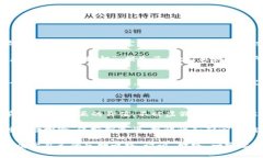    警惕！别让虚拟币像“无底洞”一样吞噬你的