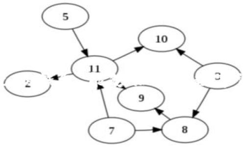 bibiao/bibiao

公认最好的虚拟币钱包：钱包中的“阿凡达”，真实而安全的数字宝藏

虚拟币钱包, 安全性, 使用方便, 钱包推荐/guanjianci

在这个数字化的时代，虚拟货币如同现代版的“淘金热”，吸引了无数人加入这个令人兴奋的领域。然而，在这场虚拟财富的争夺战中，选择一个安全、方便的虚拟币钱包，就像为你的金子选择一个坚固的保险箱。钱包中的“阿凡达”，指的就是那些经过验证、广受好评的虚拟币钱包。他们不仅能为你的资产保驾护航，还能让你的数字资产如虎添翼。

什么是虚拟币钱包？

虚拟币钱包，顾名思义，它是存放你所有数字资产的地方。就像你口袋里的钱包装着纸币、硬币和身份证，虚拟币钱包则是存储比特币、以太坊等数字货币的数字工具。可以这么说，如果你的虚拟币是数字世界的黄金，那么虚拟币钱包就是你守护这份财富的金库。

虚拟币钱包的类型

在选择虚拟币钱包时，我们需要了解它的类型。有些钱包如同“百宝囊”，功能多样；而有些则像“专柜”，只做一件事但做到极致。下面，我们就来看看市场上最常见的几种钱包：

ul
listrong硬件钱包：/strong这是最安全的一种存储方式，就像用钢铁打造的保险箱，能够抵抗黑客和恶意软件的侵袭。它将你的私钥存储在离线设备中，只有在需要时与互联网连接。/li
listrong软件钱包：/strong这类钱包通常是免费下载的应用程序，方便快捷，适合日常使用。它们就像口袋里的钱包，随时随地都能取用。/li
listrong网页版钱包：/strong也叫在线钱包，用户可以通过浏览器访问。这种钱包的便利之处在于你可以在任何设备上进行交易，但安全性相对较低。/li
listrong纸钱包：/strong相信很多人都没有听说过，纸钱包是将私钥和公钥印在纸上，这种方式可以完全离线存储，但一旦弄丢了，可就成了找不到的虚拟财富。/li
/ul

选择虚拟币钱包的考虑因素

选择一个合适的虚拟币钱包似乎是一项复杂的任务，但其实可以简单化。以下是几个重要的考虑因素：

ul
listrong安全性：/strong这个是首要考虑的因素。无论是硬件钱包还是软件钱包，必须确保它们能抵御外部攻击、保障信息的安全。/li
listrong易用性：/strong对于初学者来说，钱包的界面友好度极为重要。谁愿意在繁琐的界面中翻滚呢？/li
listrong支持的币种：/strong不同的钱包支持的币种不同，找到一个支持你感兴趣的资产的钱包，避免资产“孤立无援”。/li
listrong费用：/strong有些钱包在转账时会收取手续费，了解这些信息能避免未来的“意外支出”。/li
listrong社区支持：/strong拥有强大社区支持的钱包往往意味着更新、补丁和技术支持上都有保障。/li
/ul

2023年公认最好的虚拟币钱包推荐

接下来，让我们揭开2023年最受欢迎的几款虚拟币钱包的神秘面纱。这些钱包可谓是行业的翘楚，大多数用户对它们的评价都是“值得拥有”。

ul
listrongLedger Nano X：/strong作为一款硬件钱包，Ledger Nano X可谓是安全与便携的完美结合。它的蓝牙功能使得交易更加便利，准确无误，适合常旅行的用户。/li
listrongTrezor Model T：/strong另一款备受推崇的硬件钱包，凭借其多币种支持和直观的触控屏，吸引了大量用户，界面就像topshelf上的高档酒，细腻而有品位。/li
listrongExodus：/strong这款软件钱包以其华丽的界面和强大的兑换功能著称，特别适合新手使用，简单易懂，谁还没点小烦恼呢？/li
listrongCoinbase Wallet：/strong作为币安交易所的用户，只需简单的一步便能将数字资产存储在安全的驰骋平台上，简直就像“有钱人游戏”中的VIP通道。/li
/ul

如何保障虚拟币钱包的安全？

使用虚拟币钱包的同时，安全问题是绕不过去的话题。无论你选择的是高大上的硬件钱包还是简单的软件钱包，保障安全的措施总是必不可少的。下面我们为大家提供了一些小贴士：

ul
listrong设置强密码：/strong这就像你家的门锁，密码越复杂，防盗效果越好。使用字母、数字及符号的组合来增加安全性。/li
listrong启用双重验证：/strong如果有选项，一定要启用双重验证，万一有人进不了你的家门，至少也能在窗户那里设置一个安全网。/li
listrong定期更新软件：/strong不论是钱包应用还是操作系统，保持更新是防止漏洞的重要方法。黑客可没有假期，他们随时想找个入口。/li
listrong备份钱包：/strong这就像为你的财富上了一层保险。定期为你的钱包进行备份，确保在设备损坏或丢失时不会造成财产损失。/li
/ul

总结：找个靠谱的钱包，为你的虚拟货币保驾护航

在这个数字货币飞速发展的时代，选择一个安全、简单易用的虚拟币钱包，显得尤为重要。无论是你是刚入门的新手，还是经验丰富的交易者，找到一款适合自己的钱包，能够让你的数字资产更有保障，甚至可能在未来为你带来意想不到的收益。

所以在这个夏季，别再犹豫了，找到你心目中的“阿凡达”钱包，为你的虚拟财富筑起最坚实的盾牌吧！记住，轻松无忧地管理好你的虚拟资产，你的未来将会更加光明。