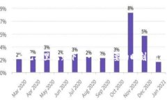 在讨论虚拟币钱包转账时，可以用“开放的日记