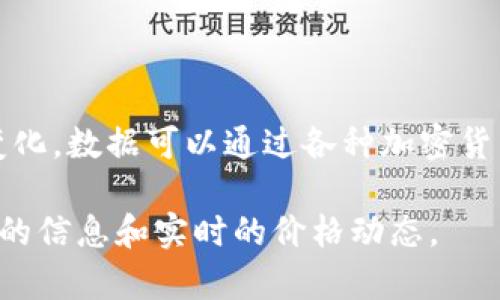 截至2023年10月，虚拟币市场的排名情况会随时变化，因此可能与当前数据有所不同。不过，我可以为你提供一些信息和分析关于主要虚拟货币的排名和它们在市场中的地位。

### 当前虚拟币排名情况

1. **比特币（Bitcoin, BTC）**
   - 作为第一个和最有名的虚拟货币，比特币通常在市场上占据领先地位。它被称为“数字黄金”，因其稀缺性和价值保值属性。

2. **以太坊（Ethereum, ETH）**
   - 以太坊不仅是一个加密货币，还是一个智能合约平台。它被广泛用于去中心化应用（DApps）和区块链开发。

3. **稳定币（Stablecoins）**
   - 例如USDT和USDC等稳定币与法定货币挂钩，旨在减少价格波动，通常在交易所中用于提供流动性。

4. **卡尔达诺（Cardano, ADA）**
   - 以其独特的分层架构和高安全性而闻名，卡尔达诺旨在支持可扩展的去中心化应用。

5. **币安币（Binance Coin, BNB）**
   - 作为全球最大的加密交易所币安的原生代币，BNB用于降低交易费用及参与多种金融服务。

6. **瑞波币（Ripple, XRP）**
   - 瑞波主要专注于跨境支付和转账，快速且费用低廉。

请注意，这些排名会随着市场动态、投资者情绪、法规变化及技术进步而变化。数据可以通过各种加密货币市场跟踪网站获取，例如CoinMarketCap、CoinGecko等。

如果你需要更详细的实时市场数据及分析，建议访问这些平台，获取最新的信息和实时的价格动态。