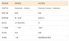 虚拟币交易中应该选择哪些币种？全面解析选择