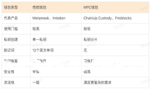 虚拟币交易中应该选择哪些币种？全面解析选择标准与热门币种