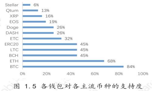 FTF虚拟币：投资新机遇的前景分析与市场趋势
