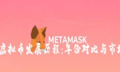 USDT虚拟币发展历程：年份对比与市场分析