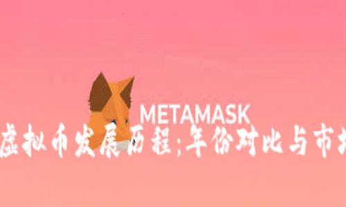 USDT虚拟币发展历程：年份对比与市场分析