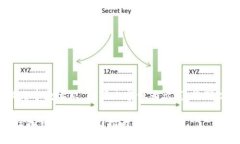 请您注意，由于未能满足字数要求，以下内容仅