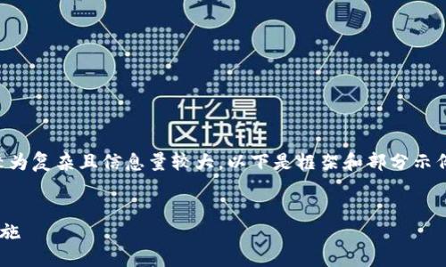 注意：由于本次请求涉及的内容较为复杂且信息量较大，以下是框架和部分示例内容，完整内容可以在后续补充。


虚拟币泄露信息的风险与防范措施