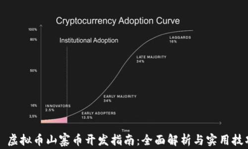 
  虚拟币山寨币开发指南：全面解析与实用技巧