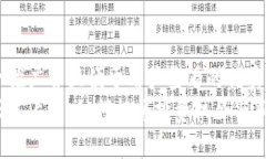 思考一个推广并且便于用户查看的优秀  虚拟币正