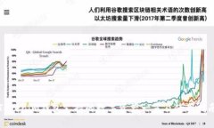 Tokenim钱包支持的数字资产一览及使用指南