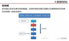 如何找回TokenTokenim钱包密码？全面指南和解决方