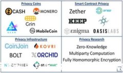 比特币虚拟币期货：投资新机遇与风险分析