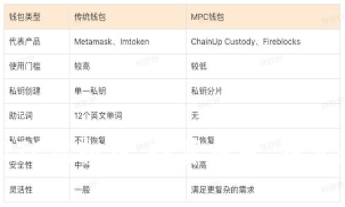 深入解析SITE虚拟币：投资前景、特点和市场动态
